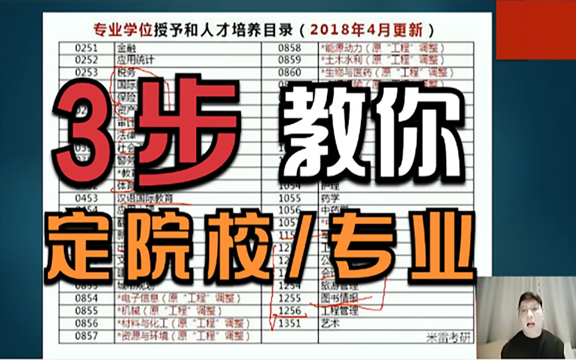 2022考研攻略3步教你择校择专业文都考研哔哩哔哩bilibili