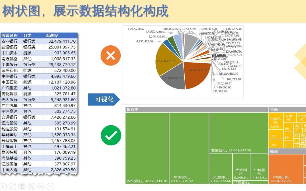 13树状图,展示数据的结构化构成哔哩哔哩bilibili