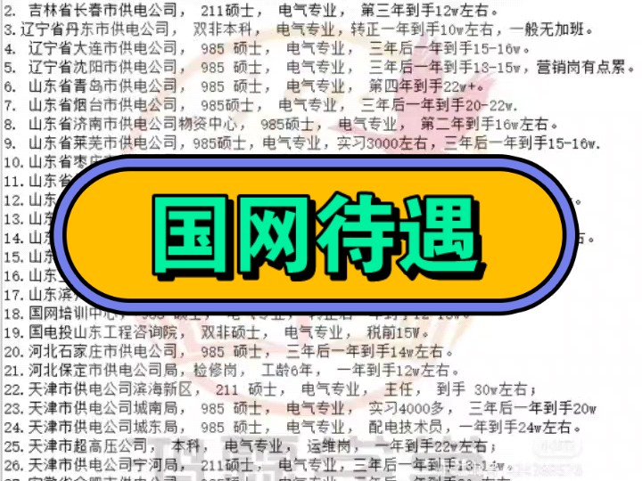 国网待遇横向对比哔哩哔哩bilibili