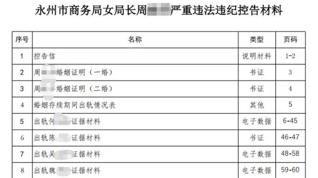 湖南一女局长被举报婚内出轨多人，前夫离婚获330万元赔偿，讨要余款时遭刑诉，已被羁押5个月