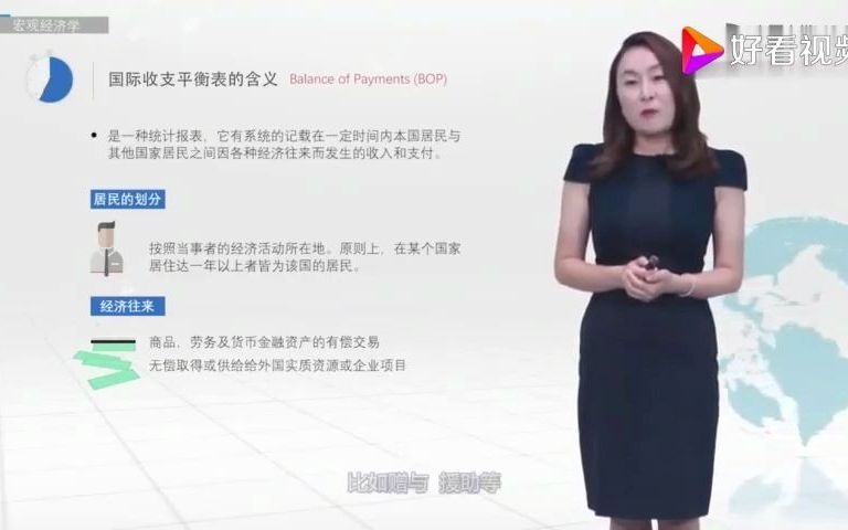 国际收支的含义哔哩哔哩bilibili