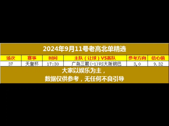 9月11号老高精选#天皇杯哔哩哔哩bilibili