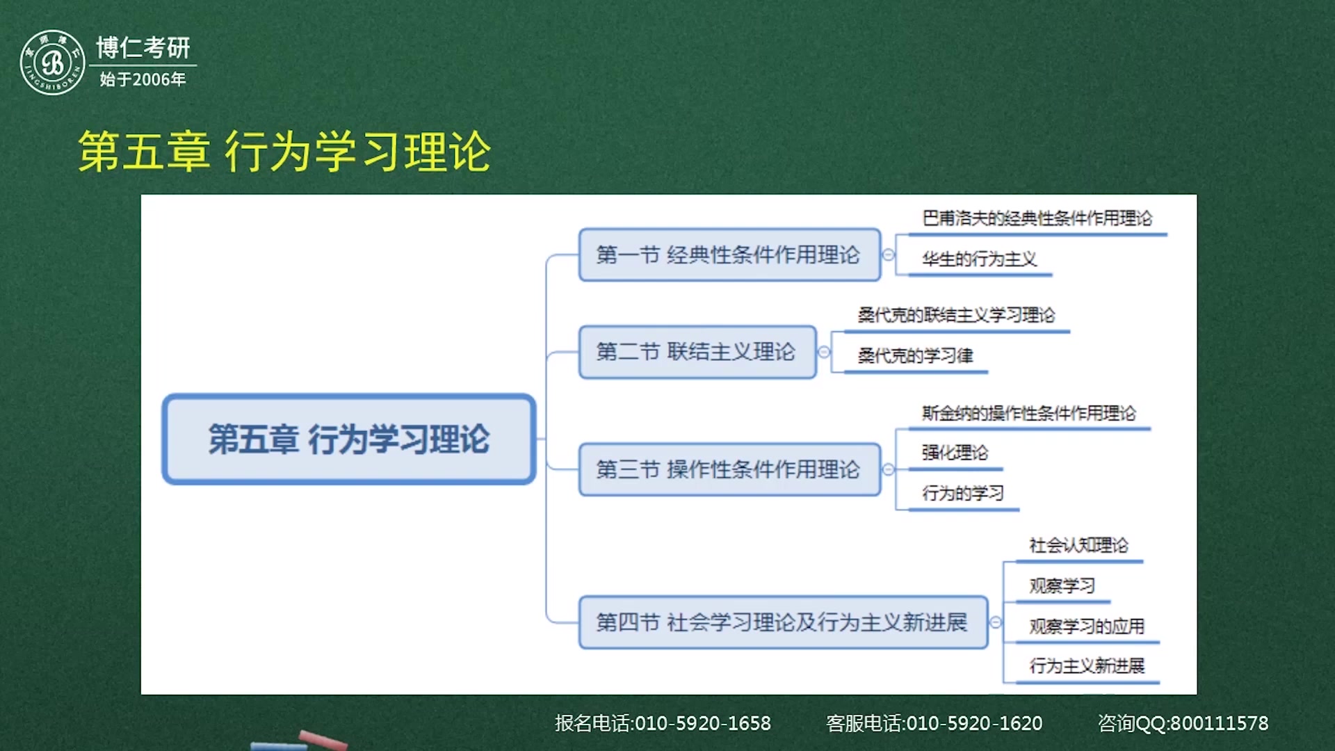 [图]心理学考研划考点重点《当代教育心理学》陈琦&刘儒德版课程 | 博仁考研