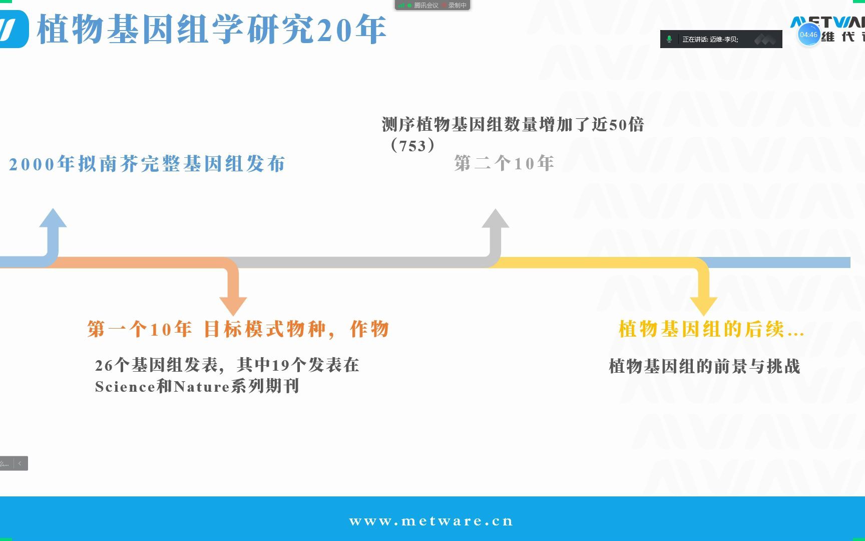 【迈维北京线上专场】组学扩展——基因组+转录组+代谢组如何发表HR哔哩哔哩bilibili