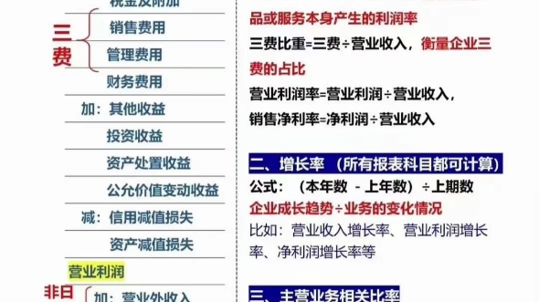 会计的三大报表资产负债表、利润表、现金流量表,看不懂怎么办?这期视频就教会你如何看报表.哔哩哔哩bilibili