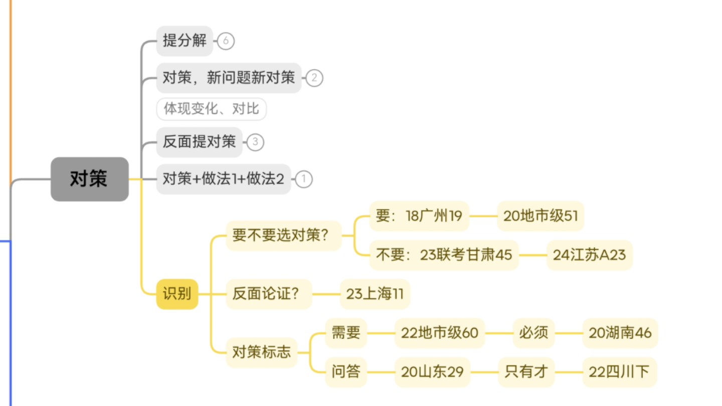 213 中心理解 对策类 识别 链式哔哩哔哩bilibili