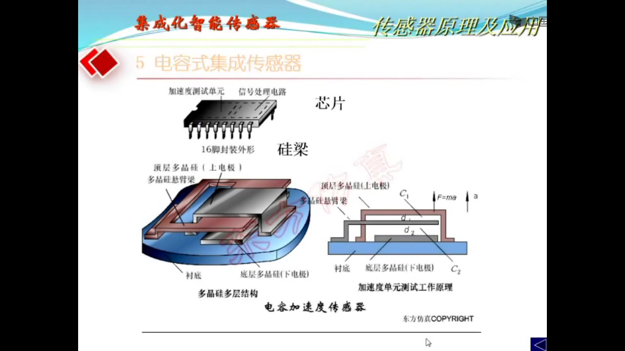 [图]华东师范大学《传感器原理与应用》如果对你有帮助，记得收藏、点赞、投币支持一下哦！！