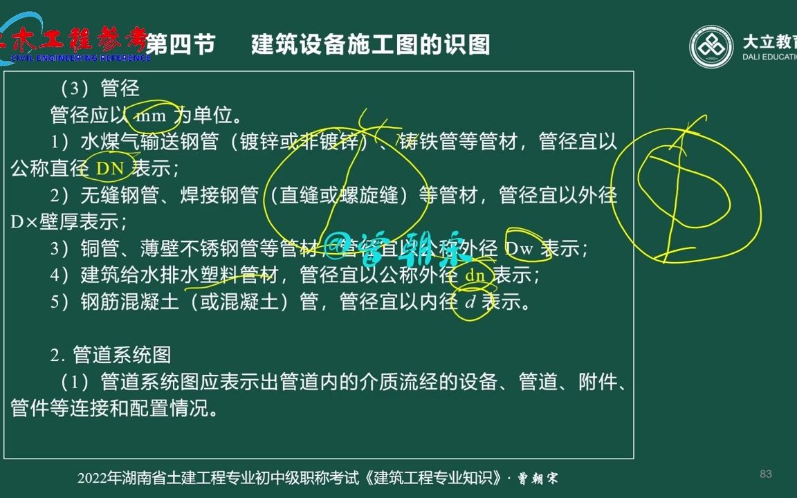 建筑工程《专业知识》7 设备施工图识读哔哩哔哩bilibili