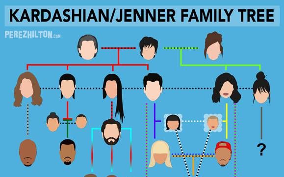 [图]【弹幕中字】【Kardashian】卡戴珊家族发展史+家族树结构梳理 入门必看！