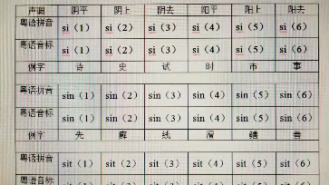 粤语发音教程(合集)_哔哩哔哩_bilibili