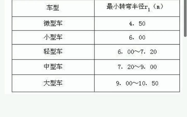 [图]图集太多不好查，用手机版规范图集大全