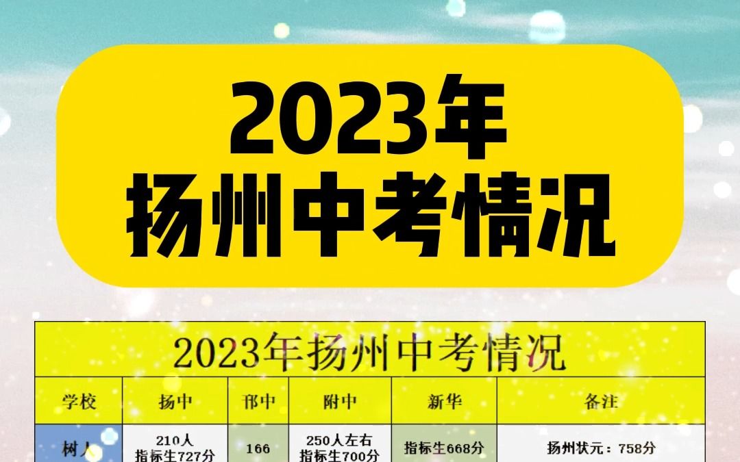 2023年扬州中考各初中相关数据!哔哩哔哩bilibili