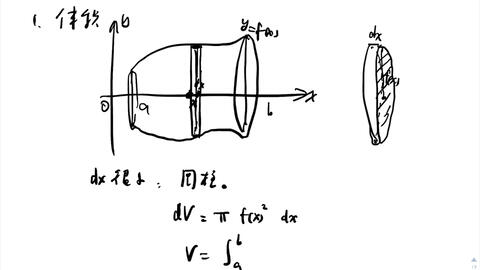 高数 旋转体的体积公式的推导 用圆锥圆柱圆台加强理解记忆 哔哩哔哩