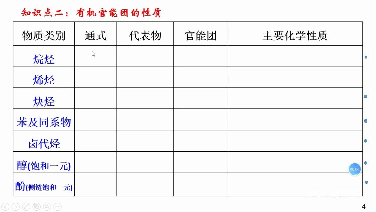 化学有机复习济南中学哔哩哔哩bilibili