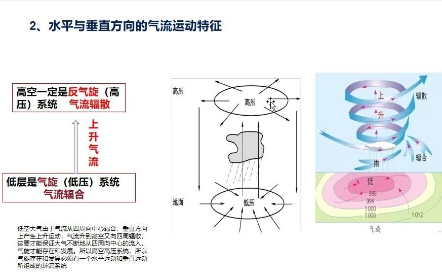 气旋、锋面气旋的形成发展过程及特点哔哩哔哩bilibili