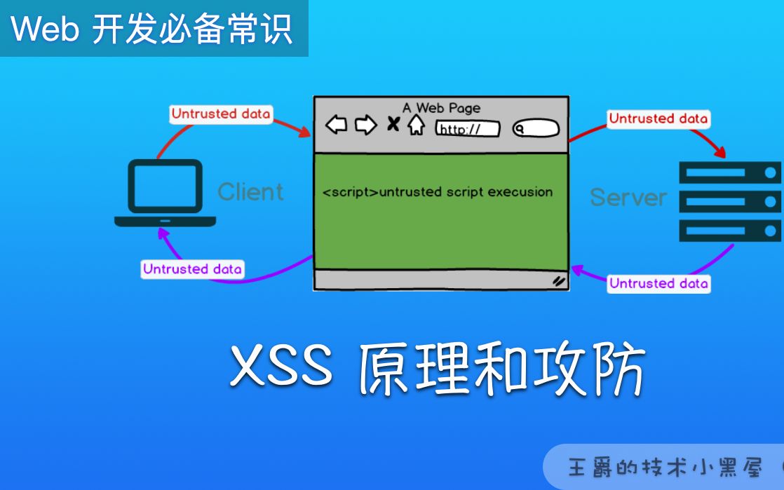 XSS 原理和攻防  Web 安全常识哔哩哔哩bilibili