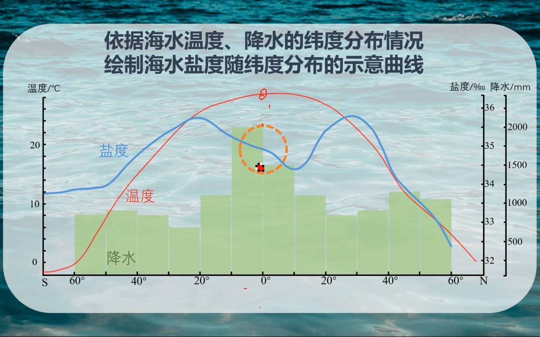 海水的性质2