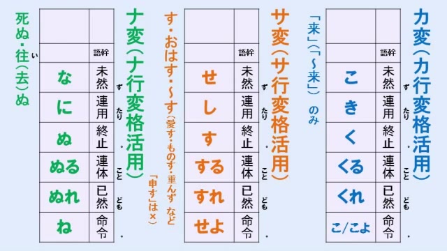 歌で覚える古典文法動詞の活用 カ変 サ変 ナ変 52donghua Net