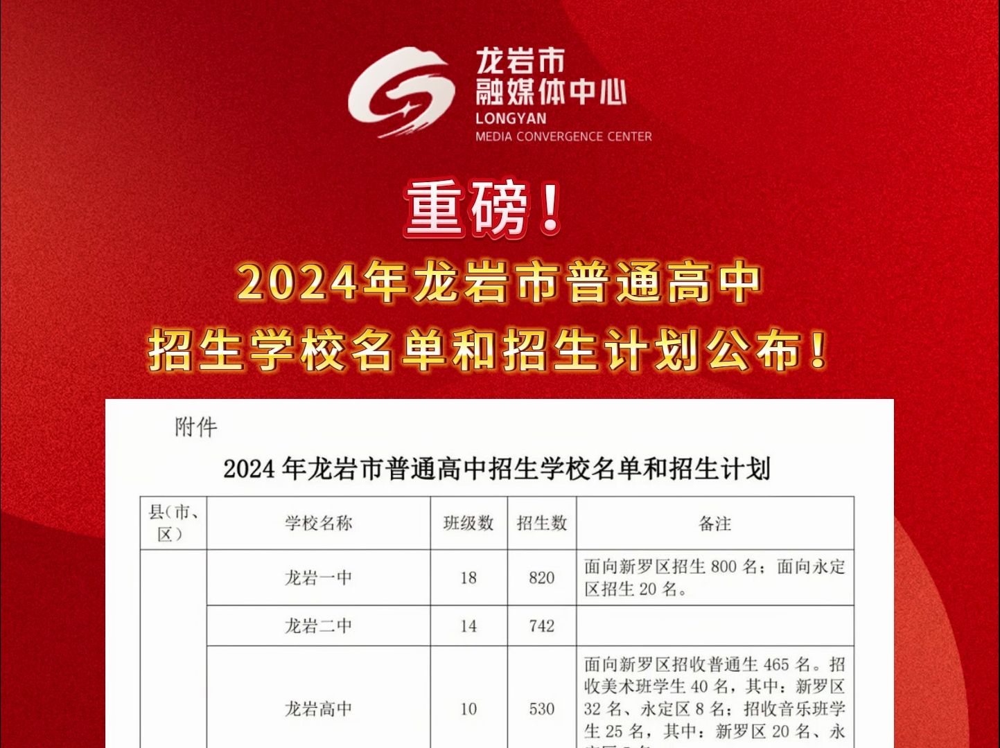 重磅!2024年龙岩市普通高中招生学校名单和招生计划公布! #哔哩哔哩bilibili