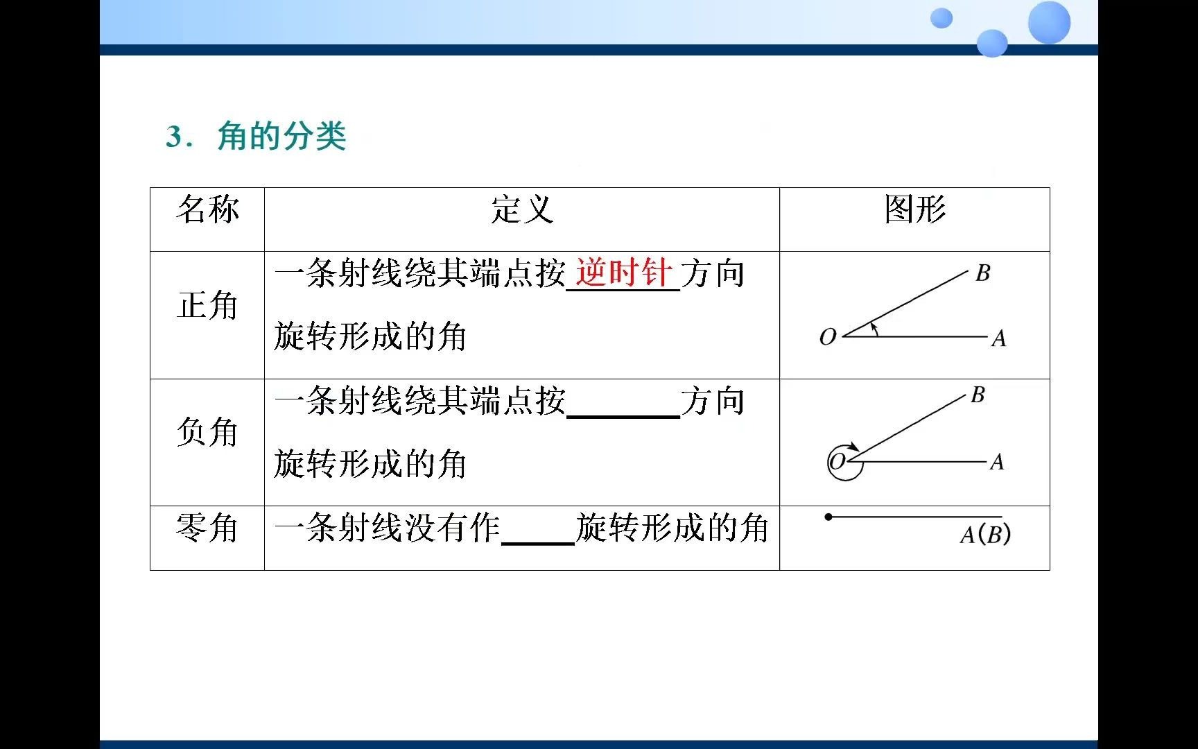 [图]【高一数学】三角函数预备课程：任意角与弧度制