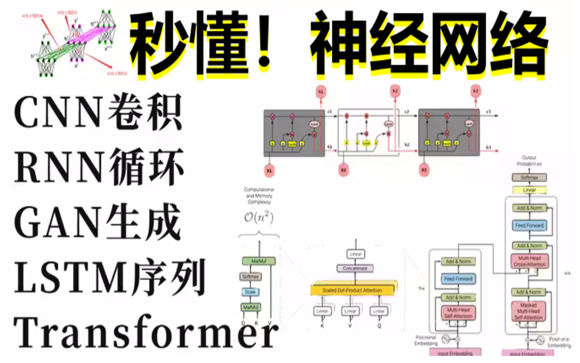 五大神经网络本质上有区别吗?太强了,卷积、递归、生成、强化、TransFormer五大深度神经网络,一个视频教你吃透原理与实战!哔哩哔哩bilibili