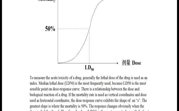 [2.2] 药物的急性毒性实验哔哩哔哩bilibili