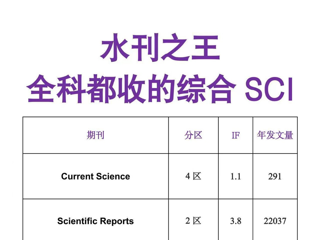 水刊之王,有稿就收的综合SCI哔哩哔哩bilibili