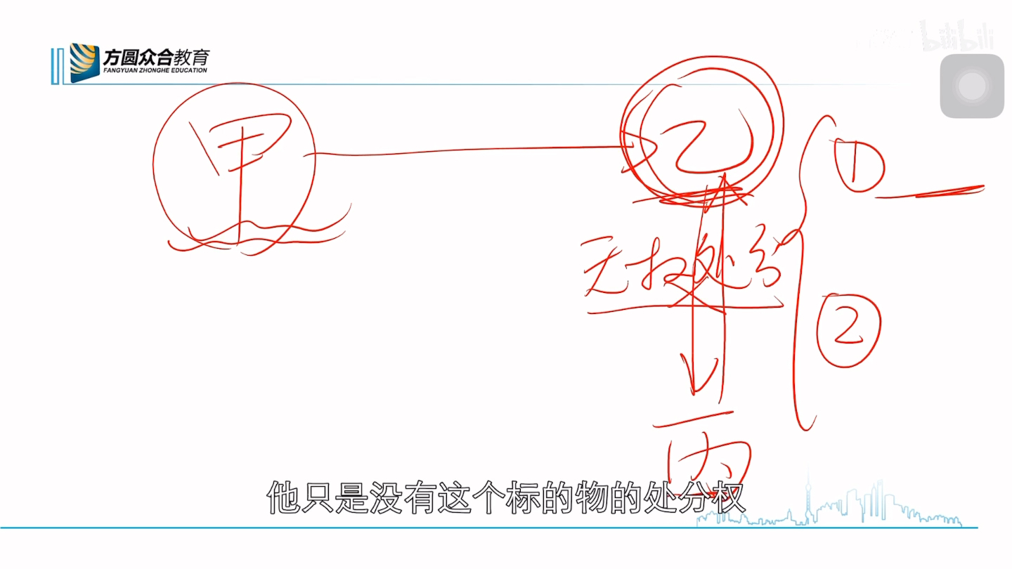 无权处分的合同有效哔哩哔哩bilibili