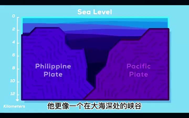 [图]在人类海洋最深处引爆全球最强沙皇核弹，会引发全球沉没吗