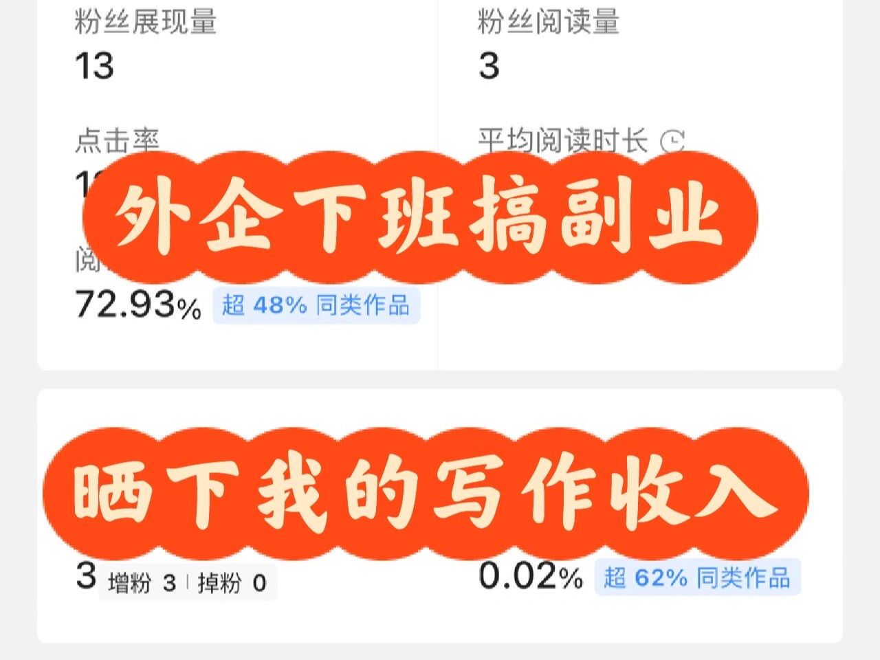 头条写作,一个月 写了16万字,猜猜拿了多少稿费?哔哩哔哩bilibili