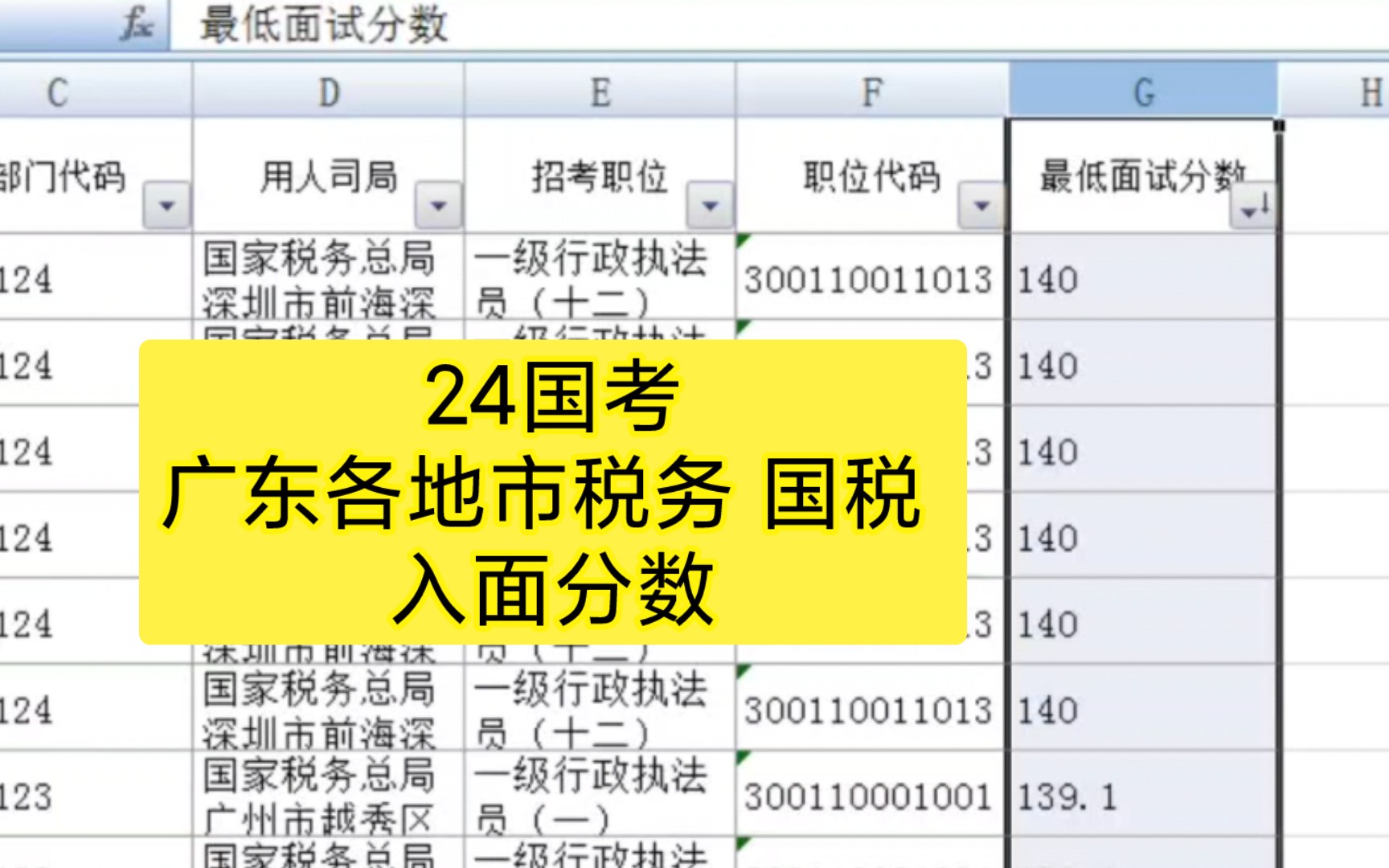 2024国考 广东税务系统 入面分数哔哩哔哩bilibili