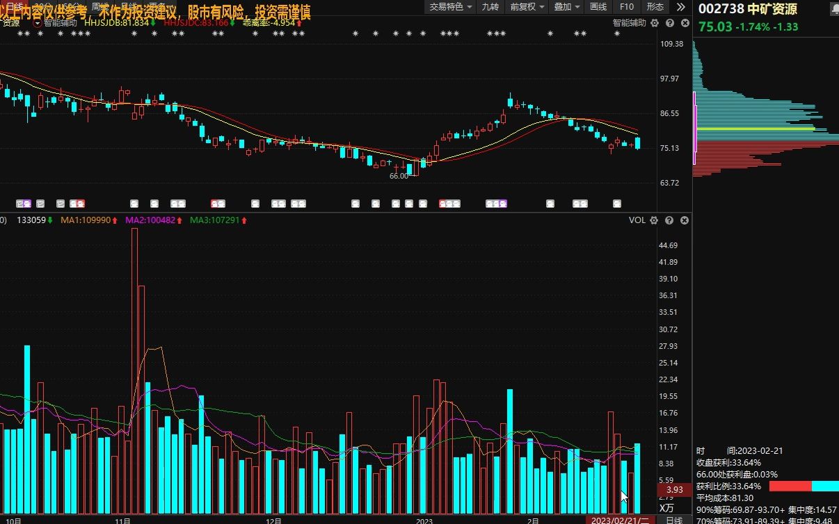 2.24 中矿资源:为何一直下跌?可以抄底吗?哔哩哔哩bilibili