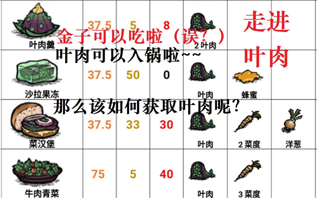 【沃利在饥荒联机版】版本更新了!可以入锅的叶肉怎么获取?新的叶肉料理又该怎么做?哔哩哔哩bilibili