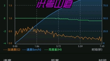 三阳TL500加速成绩 体重200+ 良辉传动 天蝎排气哔哩哔哩bilibili