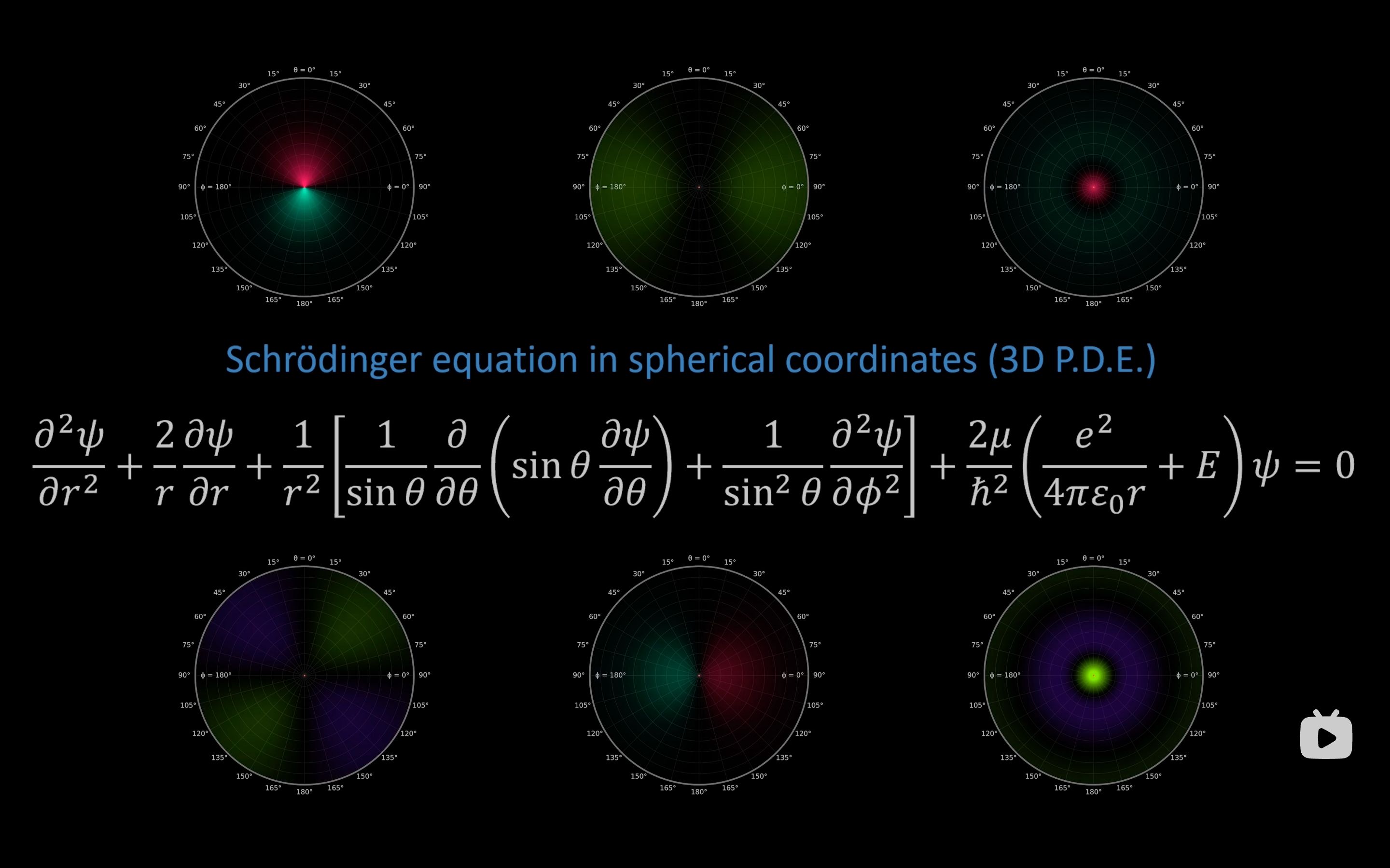 量子物理学 【双语字幕】  氢原子  求解薛定谔方程哔哩哔哩bilibili