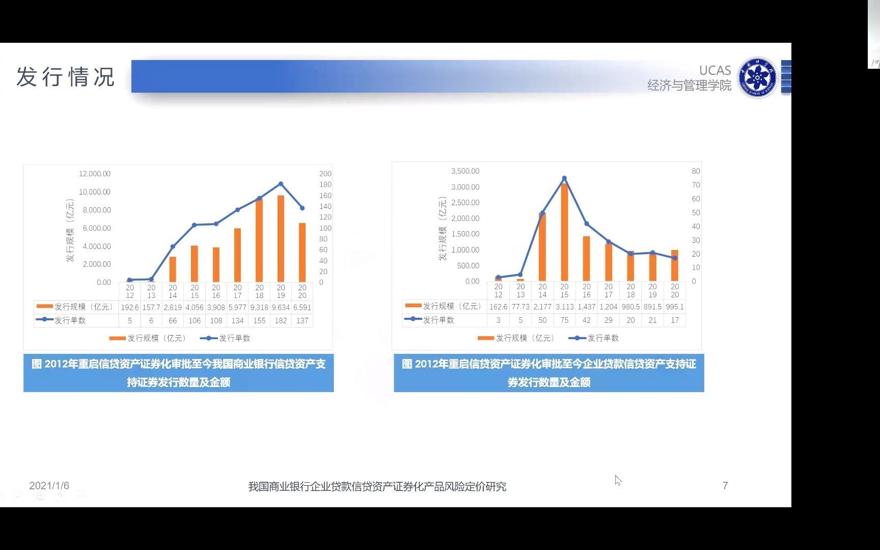 我国商业银行企业贷款信贷资产证券化的风险定价研究中期答辩哔哩哔哩bilibili