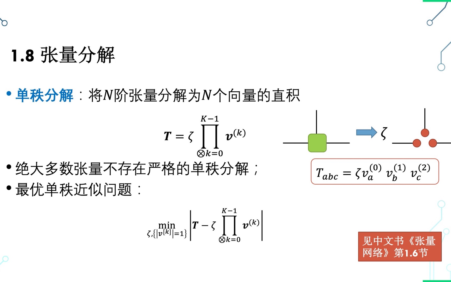 张量网络PyThon编程:1.8 张量分解 & 第一章总结哔哩哔哩bilibili