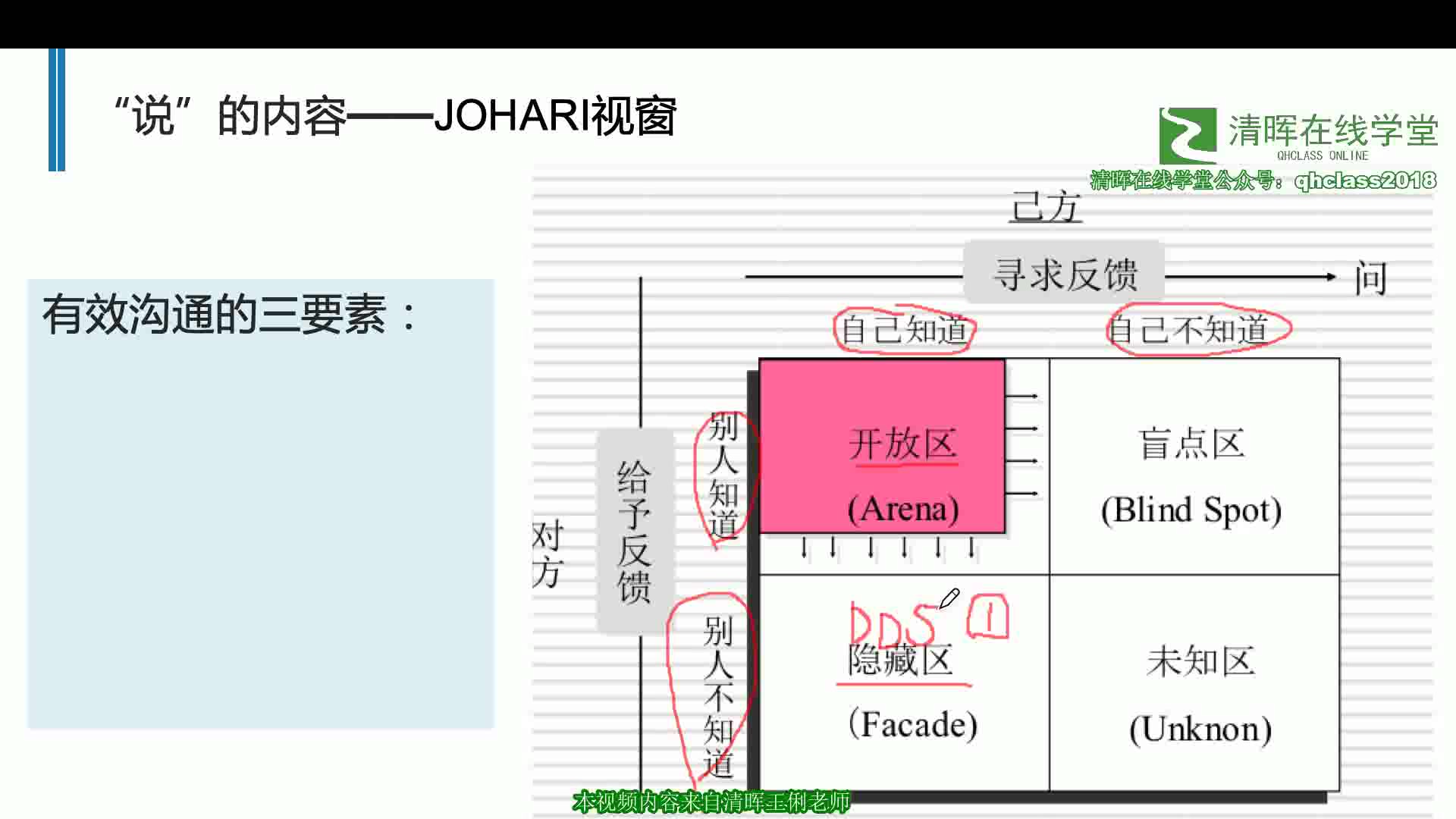 有效沟通三要素——学会如何正确如何表达哔哩哔哩bilibili