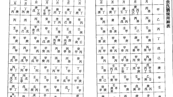 余氏调候用神表
