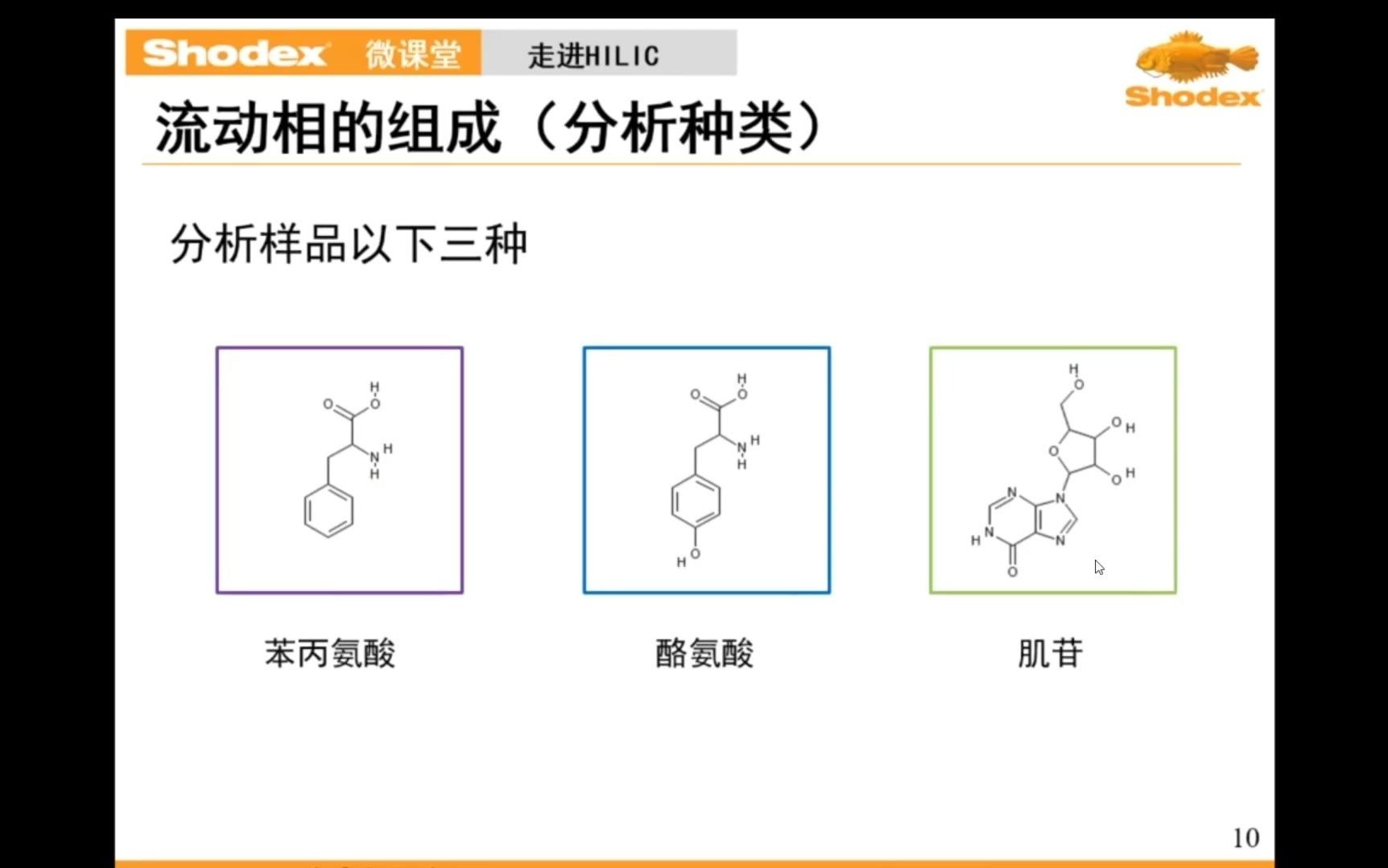 走进HILIC分离机理初探哔哩哔哩bilibili