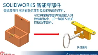 3.2 智能零部件和智能扣件