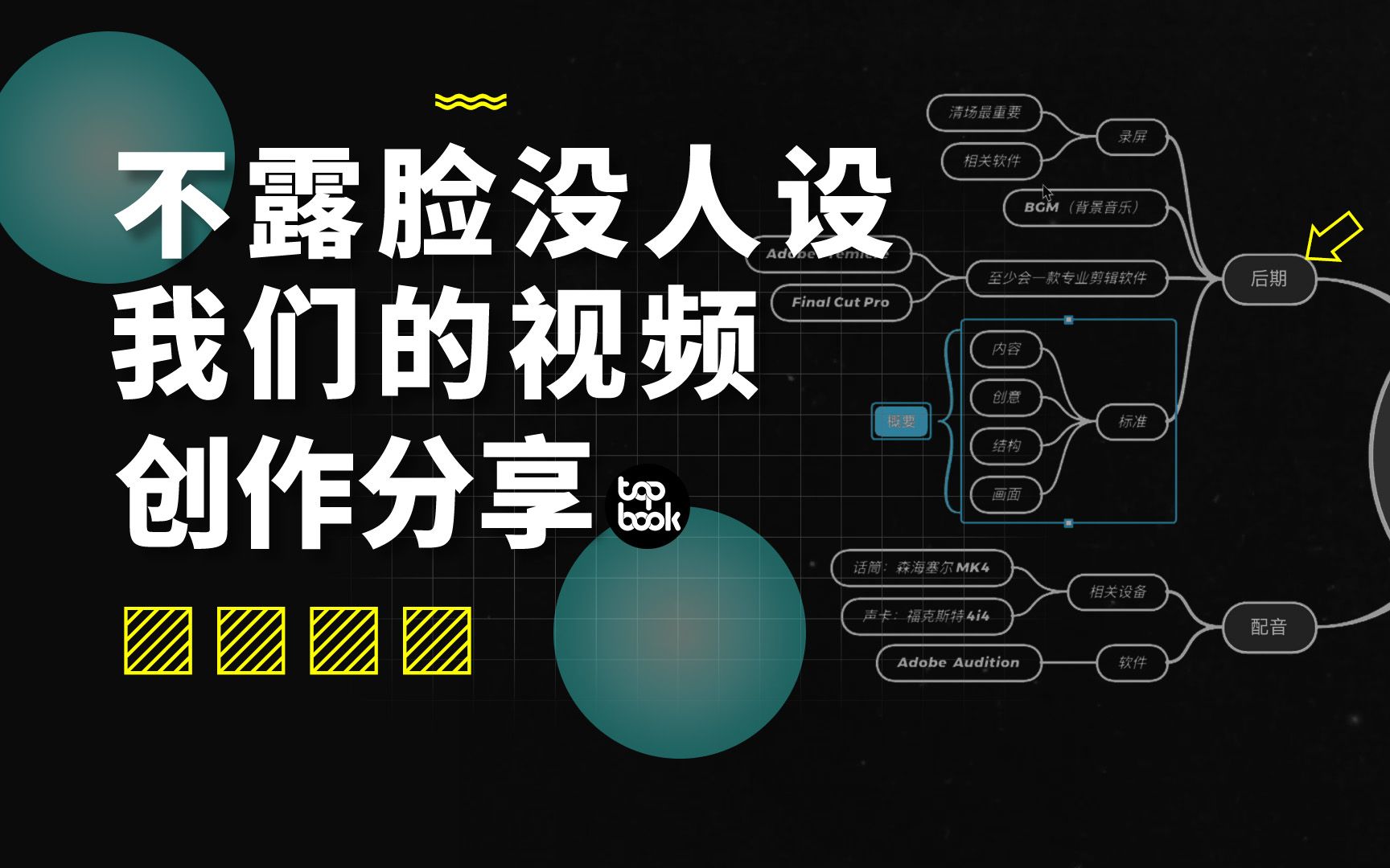 我们是怎么做到60W+粉丝的?这是我们的创作流程!哔哩哔哩bilibili