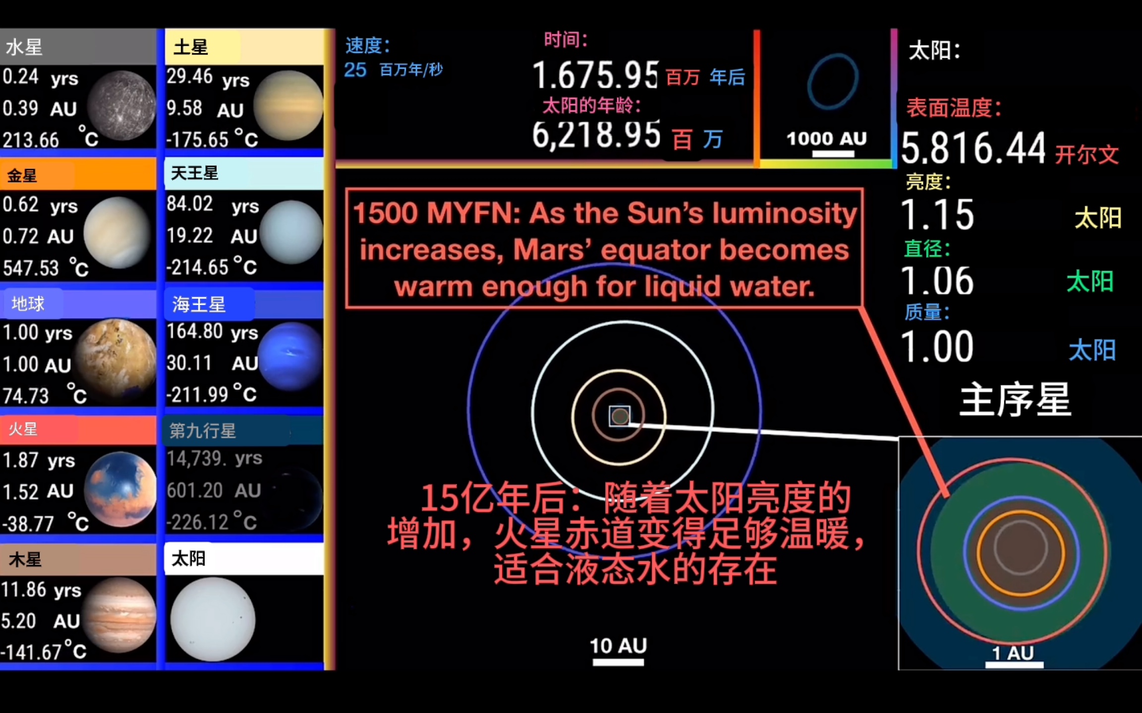 太阳系的历史和未来(翻译)哔哩哔哩bilibili