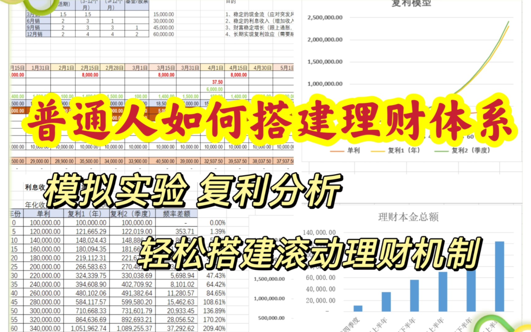 超级干货|普通人如何搭建自己的理财体系?我的理财规划大公开哔哩哔哩bilibili