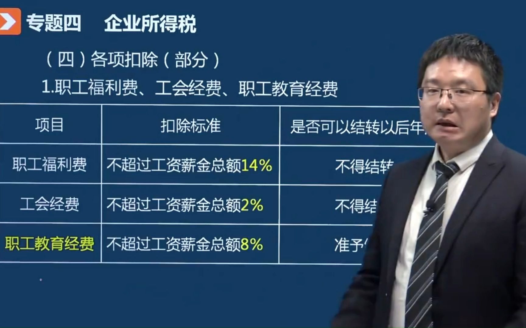 1.4.2企业所得税应纳税所得额计算4各项扣除哔哩哔哩bilibili