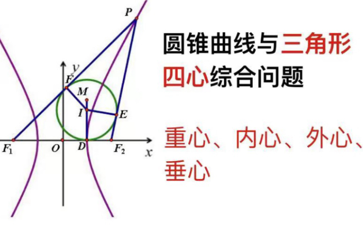 圆锥曲线与三角形四心综合问题,第三讲外心篇
