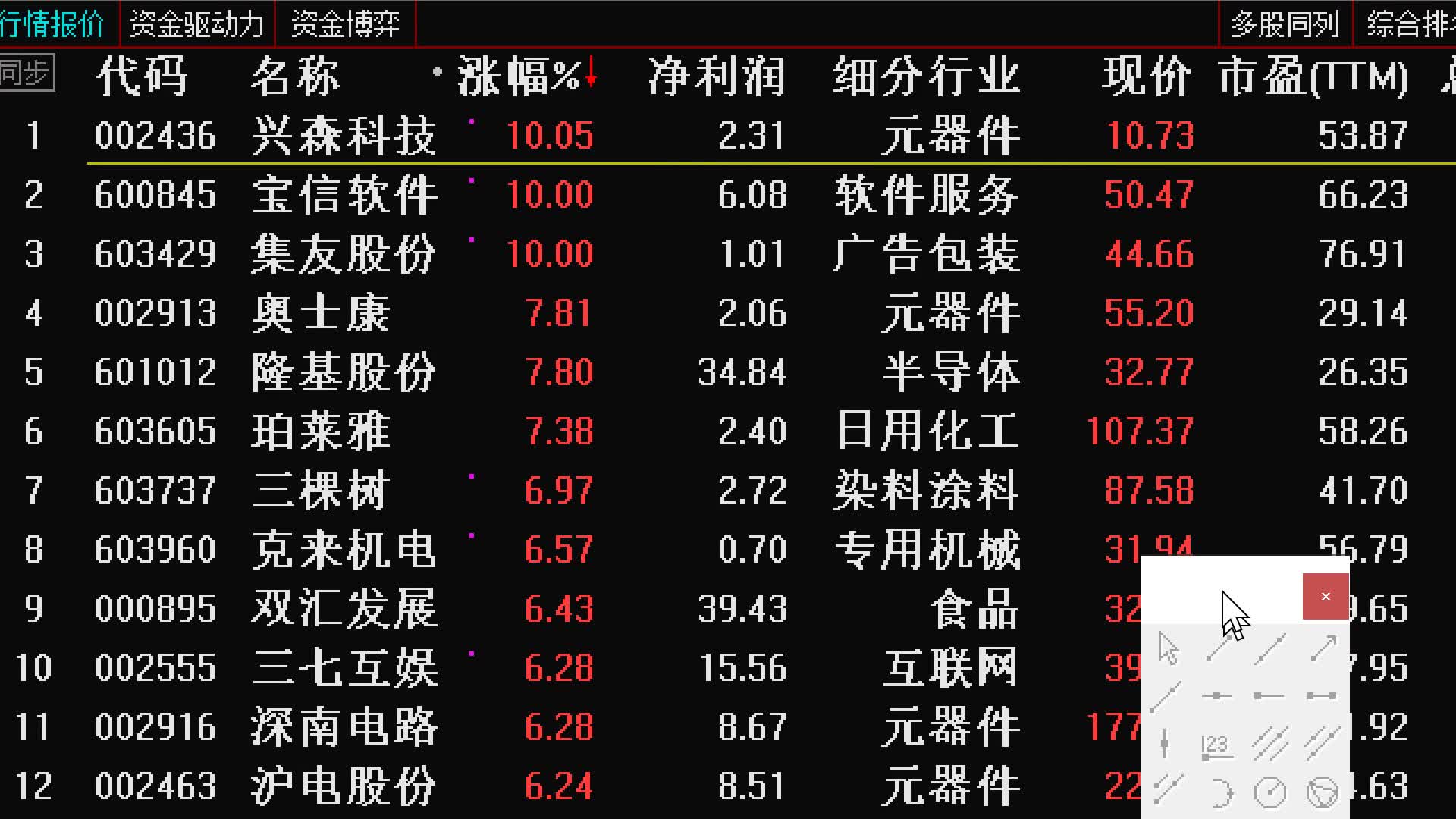 2.7点评中线金股池,基本面+消息分析,江恩角度线找支撑压力位,兴森科技,宝信软件,集友股份,隆基股份,珀莱雅哔哩哔哩bilibili