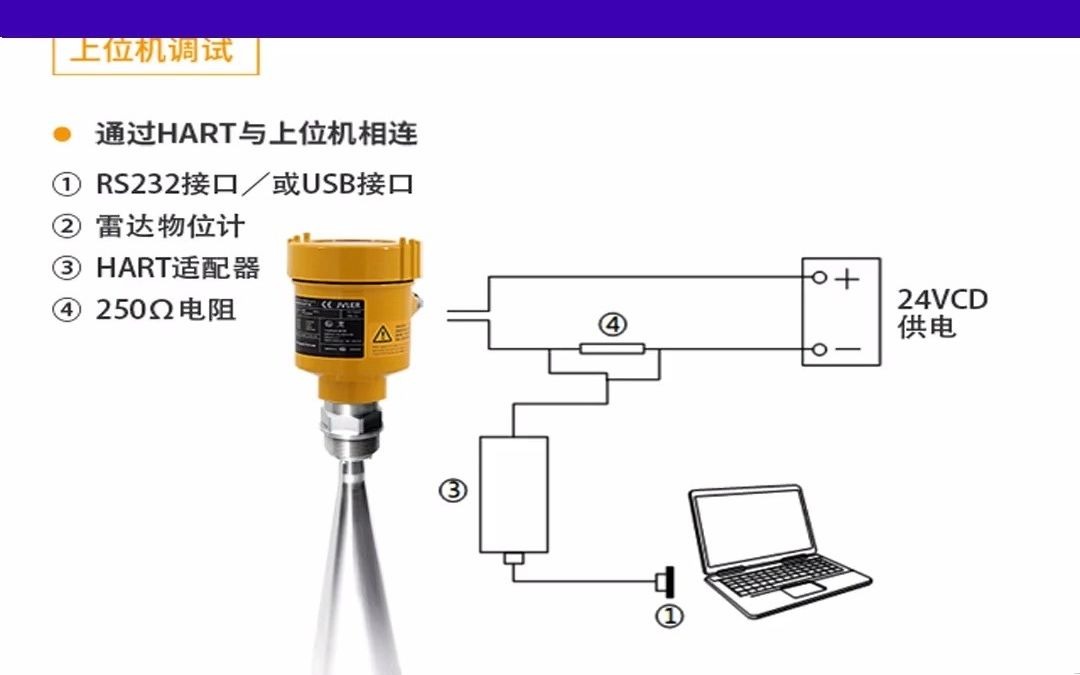 扬州进口雷达液位计品牌酸碱储罐价格哔哩哔哩bilibili