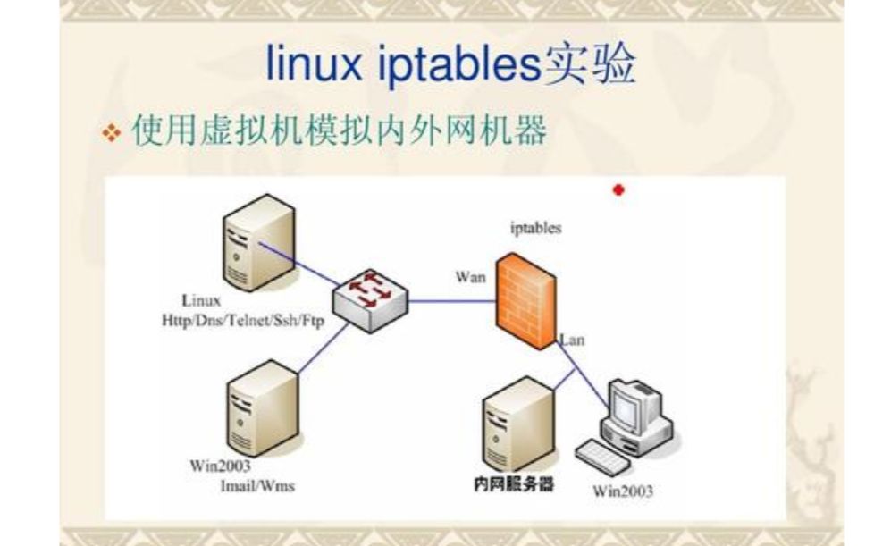 Linux iptables视频教学哔哩哔哩bilibili