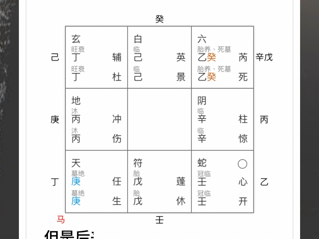 奇门遁甲案例分析哔哩哔哩bilibili